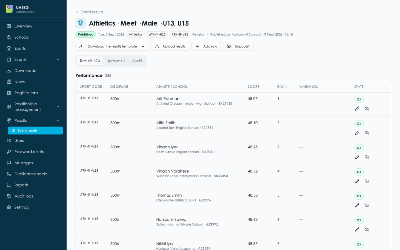 Published event results with placings and scores